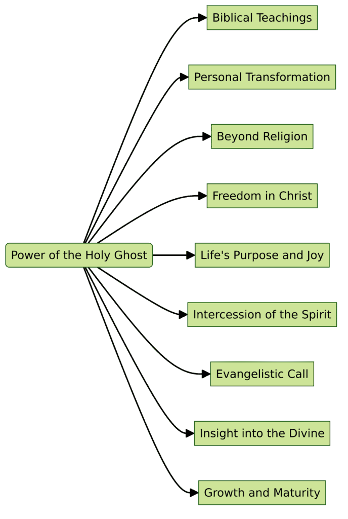 Spiritual Awakening: How the Holy Spirit Revitalizes Lives