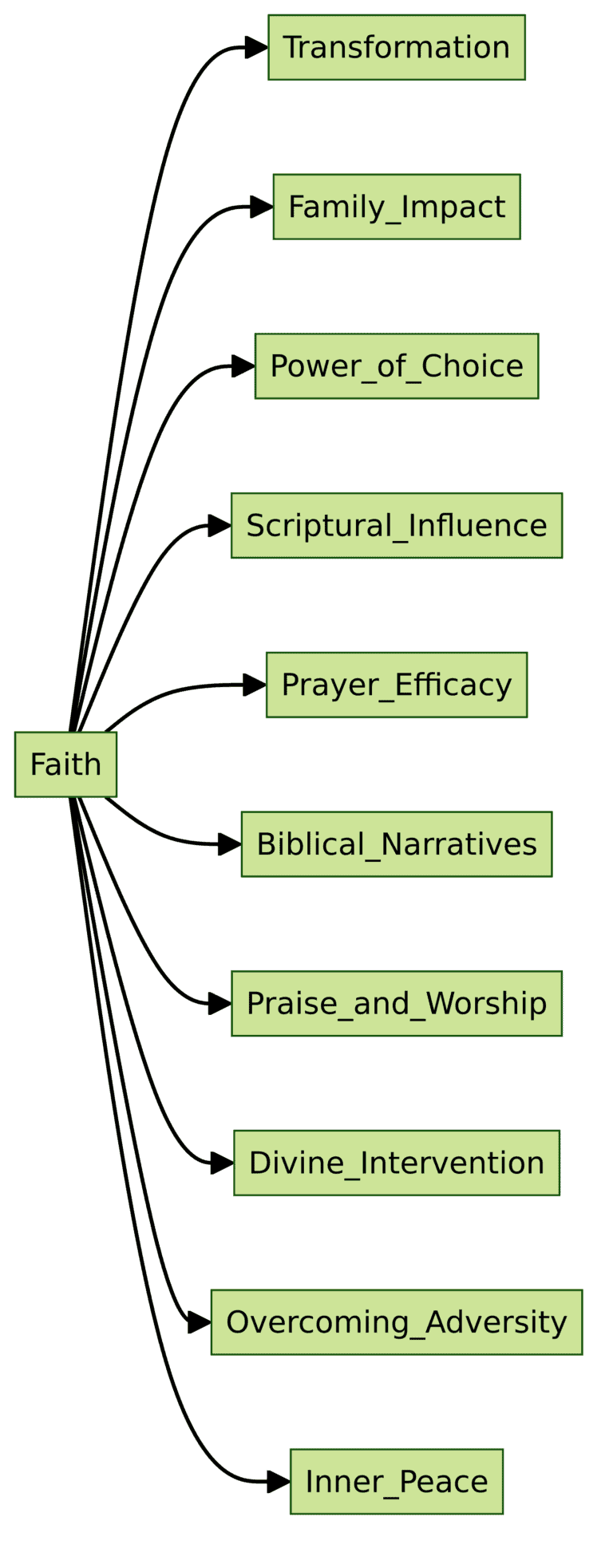 Living Righteously: How Faith Shapes Our Lives